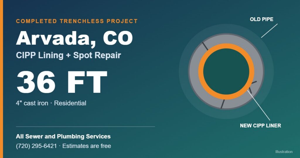 Illustration of cipp lining + spot repair for a 36 ft sewer line in Arvada, CO