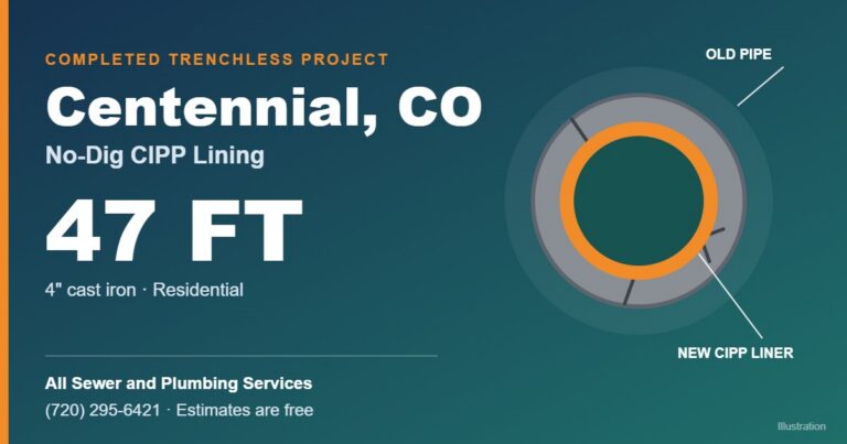 Centennial No-Dig Sewer Lining: 47 Ft of Cast Iron