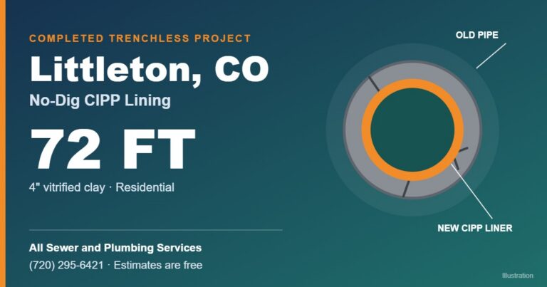 Littleton Trenchless Sewer Lining: 72 Ft of Clay Pipe