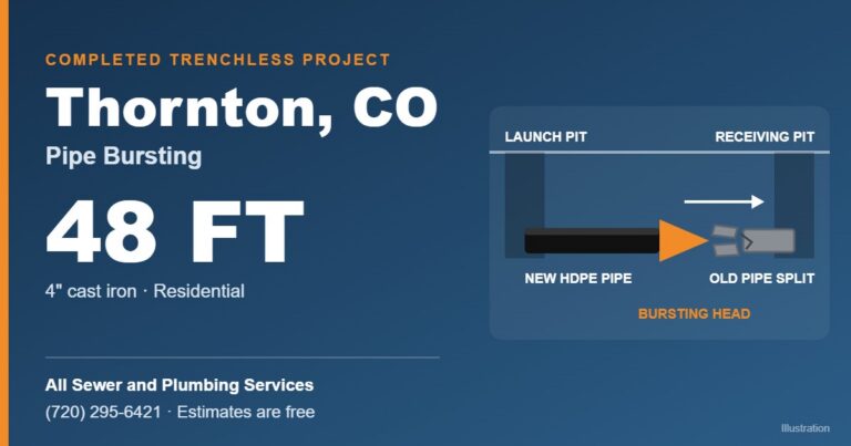 Thornton Pipe Bursting: 48 Ft of Cast Iron, Trees Saved